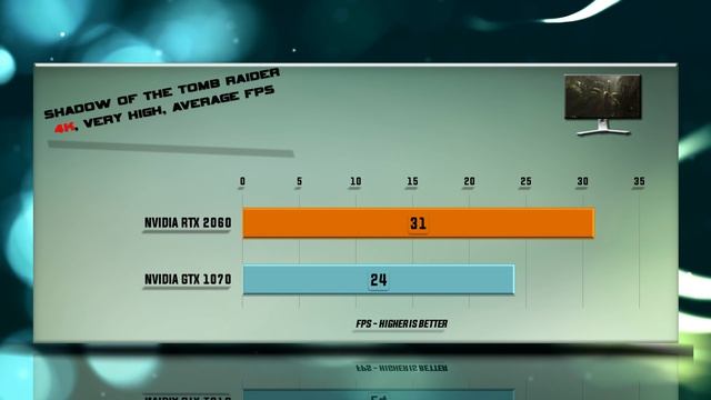 RTX 2060 vs GTX 1070 Benchmarks | Gaming Tests Review & Comparison | 53 tests
