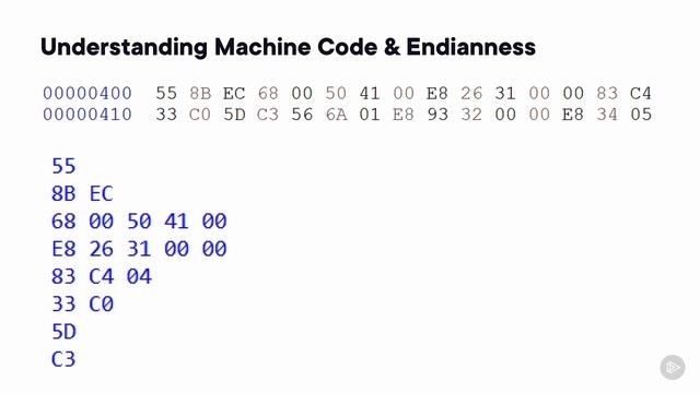 2. Demystifying CPU Architecture and Number Systems