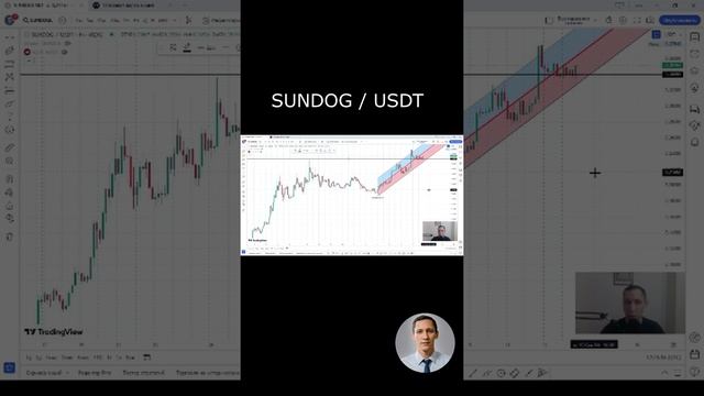 Куда пойдет SUNDOG - #shorts аналитика, технический анализ #инвестиции #криптовалюта #sundog #trx