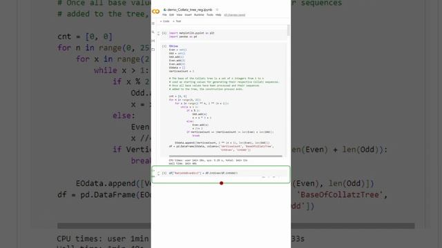 Secrets of the Collatz Tree (Part 5. Euler–Mascheroni constant γ=0.57721566490153286...)