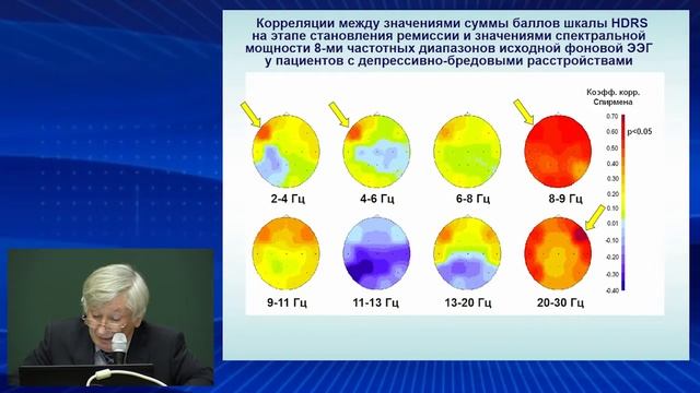 Психическое здоровье 2016 - докладчик А.Ф. Изнак