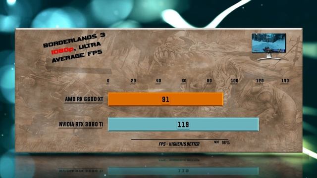 RX 6600 XT vs RTX 3080 Ti Benchmark – 59 Tests
