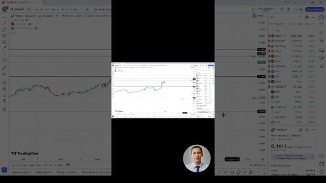 Куда пойдет TRON (Трон) - аналитика, технический анализ #shorts #инвестиции #trading #tron