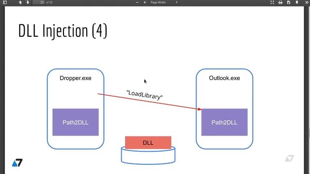 21 Loading DLLs into remote process