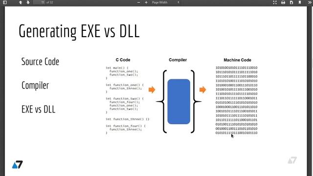 4 Generating EXE vs DLL