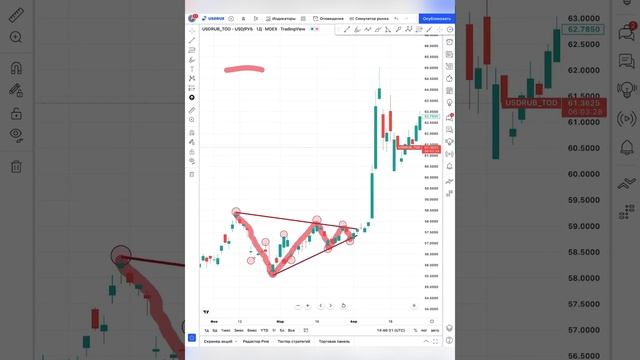 Как заблаговременно определить Катастрофу на рынке || Инвестиции и Тренды ￼