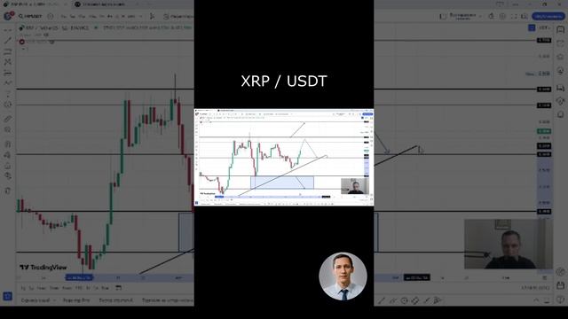 Куда пойдет XRP (Ripple) - #shorts аналитика, технический анализ #инвестиции #криптовалюта #xrp