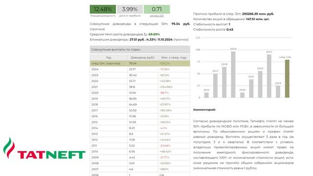 Лучшие Дивидендные Акции на 10000 Рублей! (ПОРТФЕЛЬ НОВИЧКА)