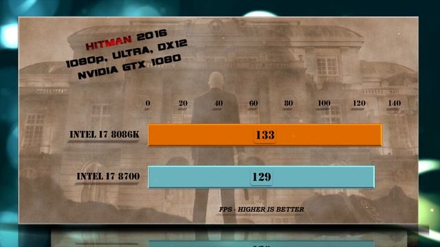 i7 8086K vs i7 8700 Benchmarks | Gaming Tests Review & Comparison