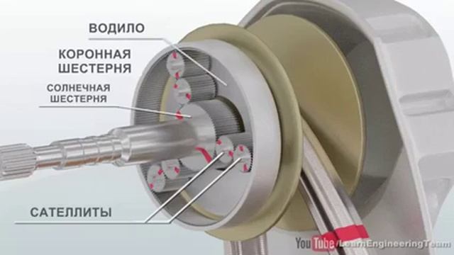 Как работает вариатор. Подпишись !