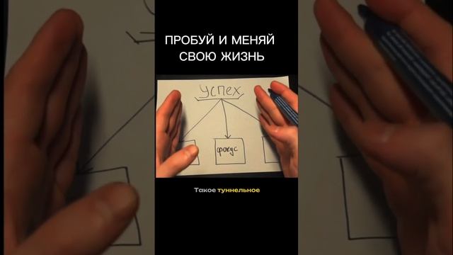 Пробуй и меняй свою жизнь #мотивация #бизнес #саморазвитие #самопознание