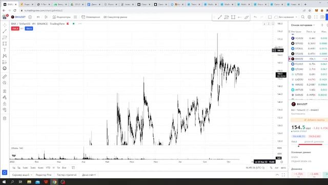 Прогноз рынка криптовалют BTC ETH SUSHI LINA TWT BNX WOO DEGO OKB KCS . Что делать с криптовалютами.