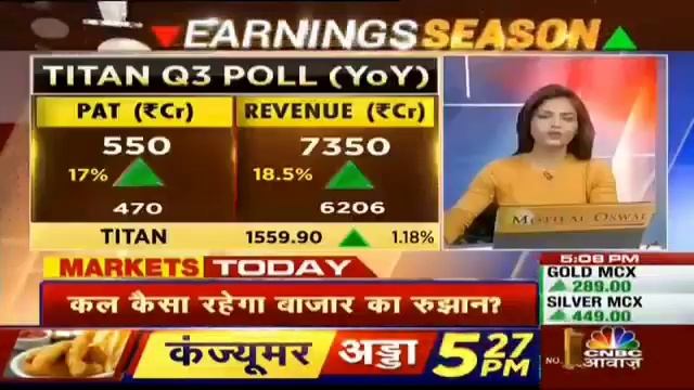 Bajaj Finance Share|Bharti Airtel Share|M&M Share|SBI Life Share| ICICI Lombard Share|Titan Share|