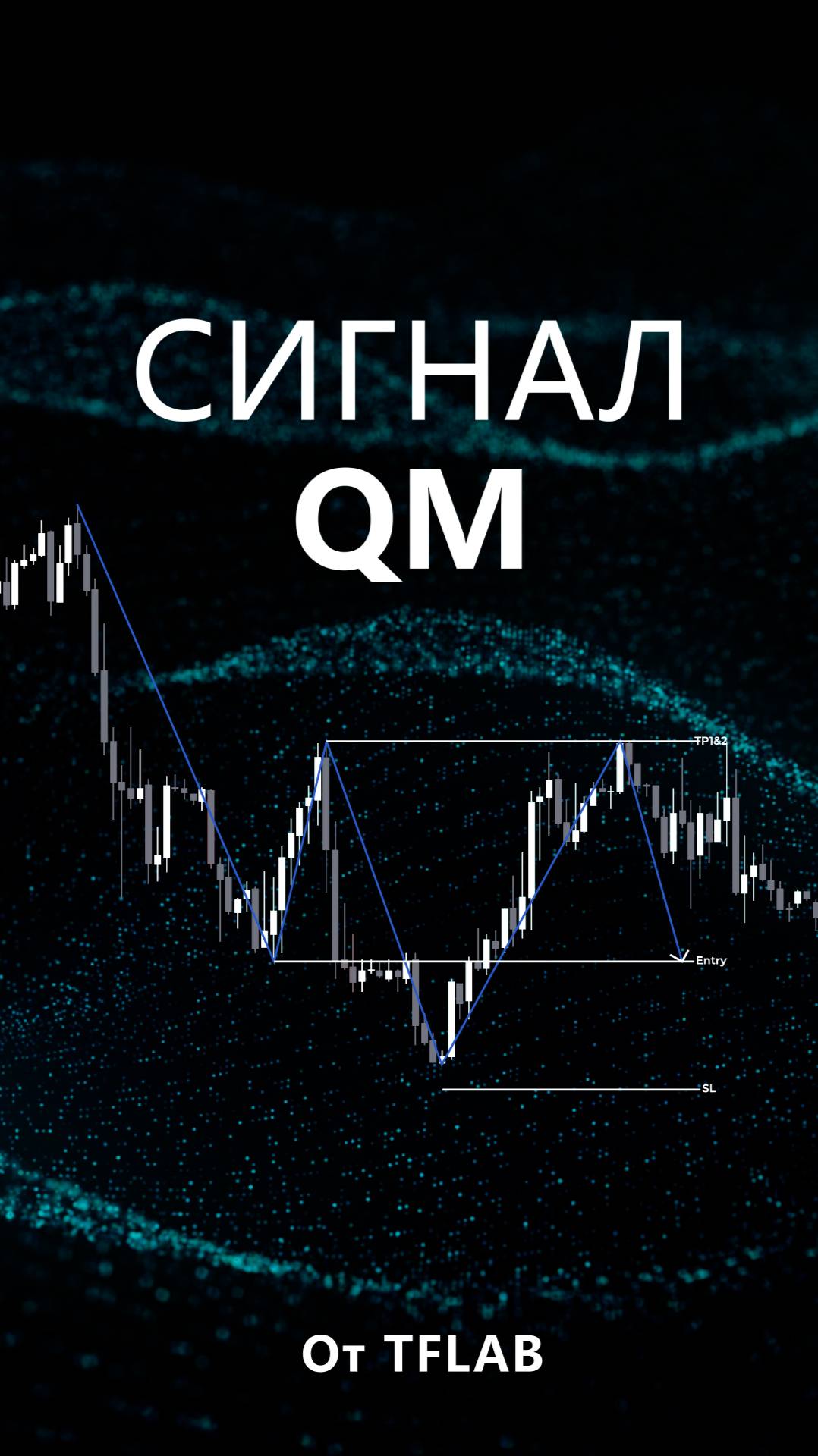 🎯Индикатор QM Signal _ Паттерн Квазимодо - Голова и Плечи в TradingView [TradingFinder]📈