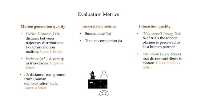 It Takes Two: Learning to Plan for Human-Robot Cooperative Carrying ICRA 2023