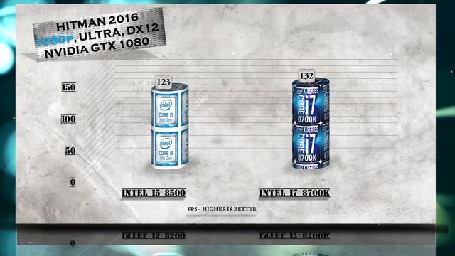 i5 8500 vs i7 8700K Benchmarks | Gaming Tests Review & Comparison