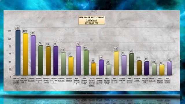 Inno 3D GTX 1080 iChill X3 OVERCLOCKING BENCHMARK /OVERCLOCK REVIEW / 1080p, 1440p, 4K