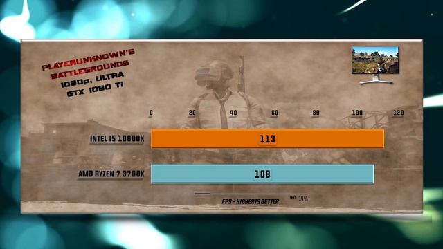 Intel i5 10600K vs Ryzen 7 3700X Benchmarks – 15 Tests 🔥