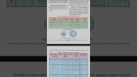 Class 11th Chapter:-4 Chemistry Textbook Pdf //#Smanswerkey //#class11 #chemistry #Texbookpdf