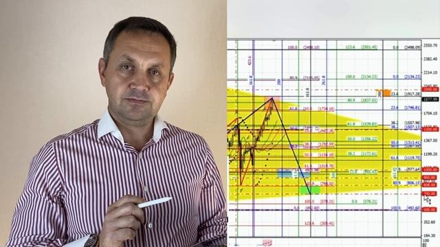 Глобальный прогноз мировой экономики || Аналитика