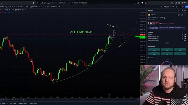 Kevin Svenson Crypto. #БИТКОИН ДОСТИГ НЕБЫВАЛЫХ ВЫСОТ?!? ИЛИ ОТКАЗ???