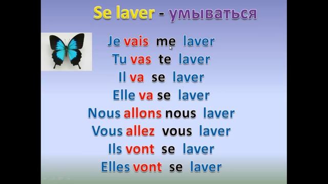 Французский язык.Урок 113 Ближайшее будущее время