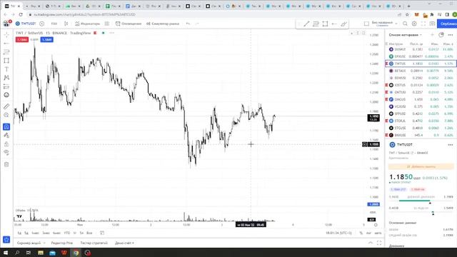 Обзор биткоина и альткоинов, что с фондовым рынком США и когда уже бычий рынок