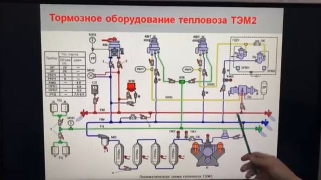 Тормозное оборудование тепловоза ТЭМ-2