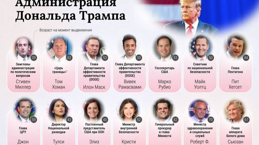 Стала известна позиция Трампа по помощи Украине