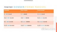 Французский язык. FORME PASSIVE