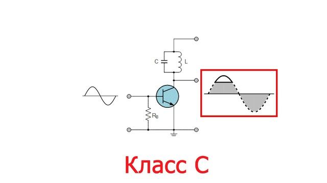 Чем отличаются КЛАССЫ УСИЛИТЕЛЕЙ _ КЛАССЫ А, В, АВ, С, D, T, S