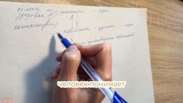 Смыслы