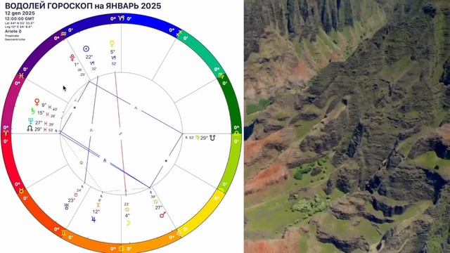 ВОДОЛЕЙ ГОРОСКОП НА ЯНВАРЬ 2025 года🔴ВНИМАНИЕ КАРМА и АНГЕЛ ХРАНИТЕЛЬ! НОВОЛУНИЕ и ПОЛНОЛУНИЕ