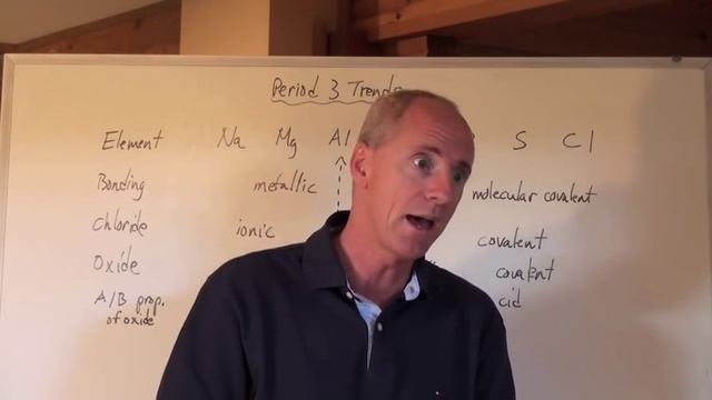 Chemguy Chemistry: Atomic Theory 12: Period 3 Element Properties