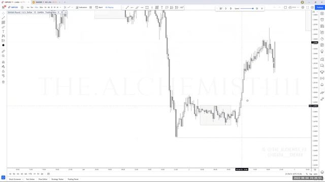AlchemistFX - HTF POI Probability