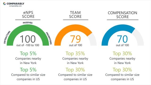 Take-Two Interactive Software Employee Reviews - Q3 2018