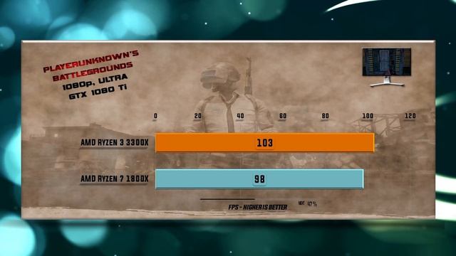 Ryzen 3 3300X vs Ryzen 7 1800X Benchmarks – 15 Tests 🔥