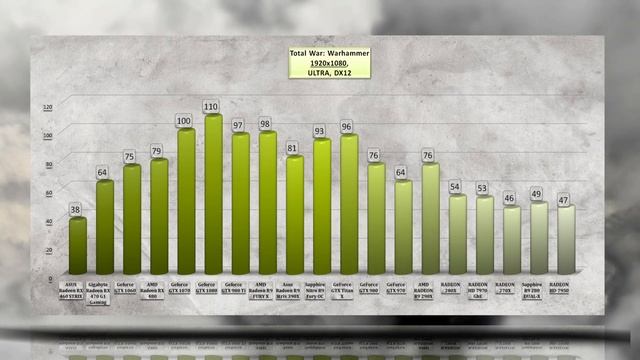 ASUS Radeon RX 460 STRIX BENCHMARK / GAME TESTS REVIEW / 1080p, 1440p, 4K, Windows 10