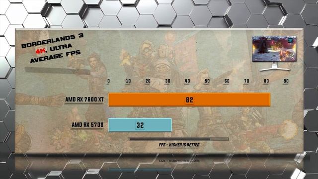RX 7800 XT vs RX 5700 Benchmarks - Tested in 20 Games