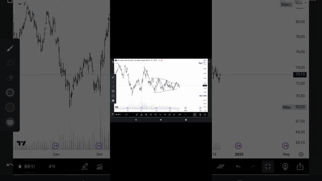 Нефть