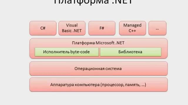 Что такое языки программирования и зачем они нужны?