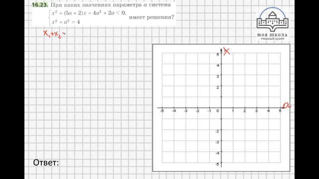 Задачи 16.22 16.23 Алгебра 9 класс (углубленный), учебник Мерзляк А.Г.