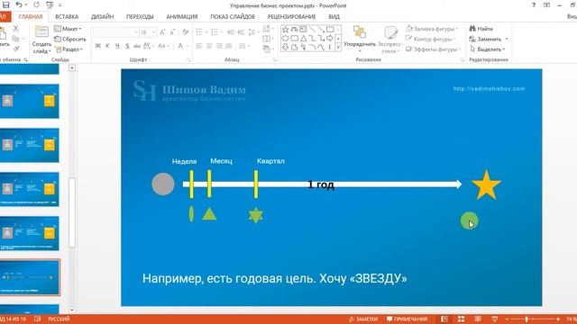 Декомпозиция цели по Agile