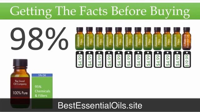 Where To Buy Essential Oils In Lead SD