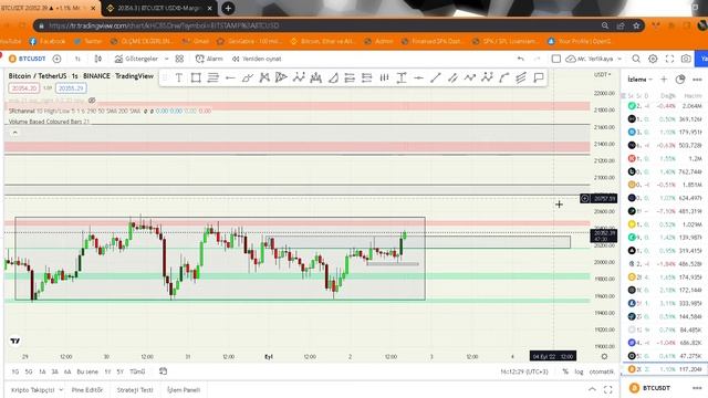 BTCUSDT 20287 54 ▲ +0 78% Mr  Yerlikaya   Google Chrome 2022 09 02 15 55 30