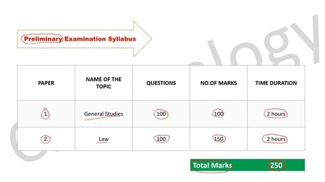 Bihar Judicial Services Syllabus | Syllabus for Bihar Judiciary | BPSC-J