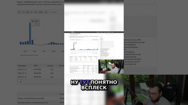 Инфляция и ставки. Что задумал Центробанк? 📈 #инвестиции #инвестирование #артемпервушин #акции