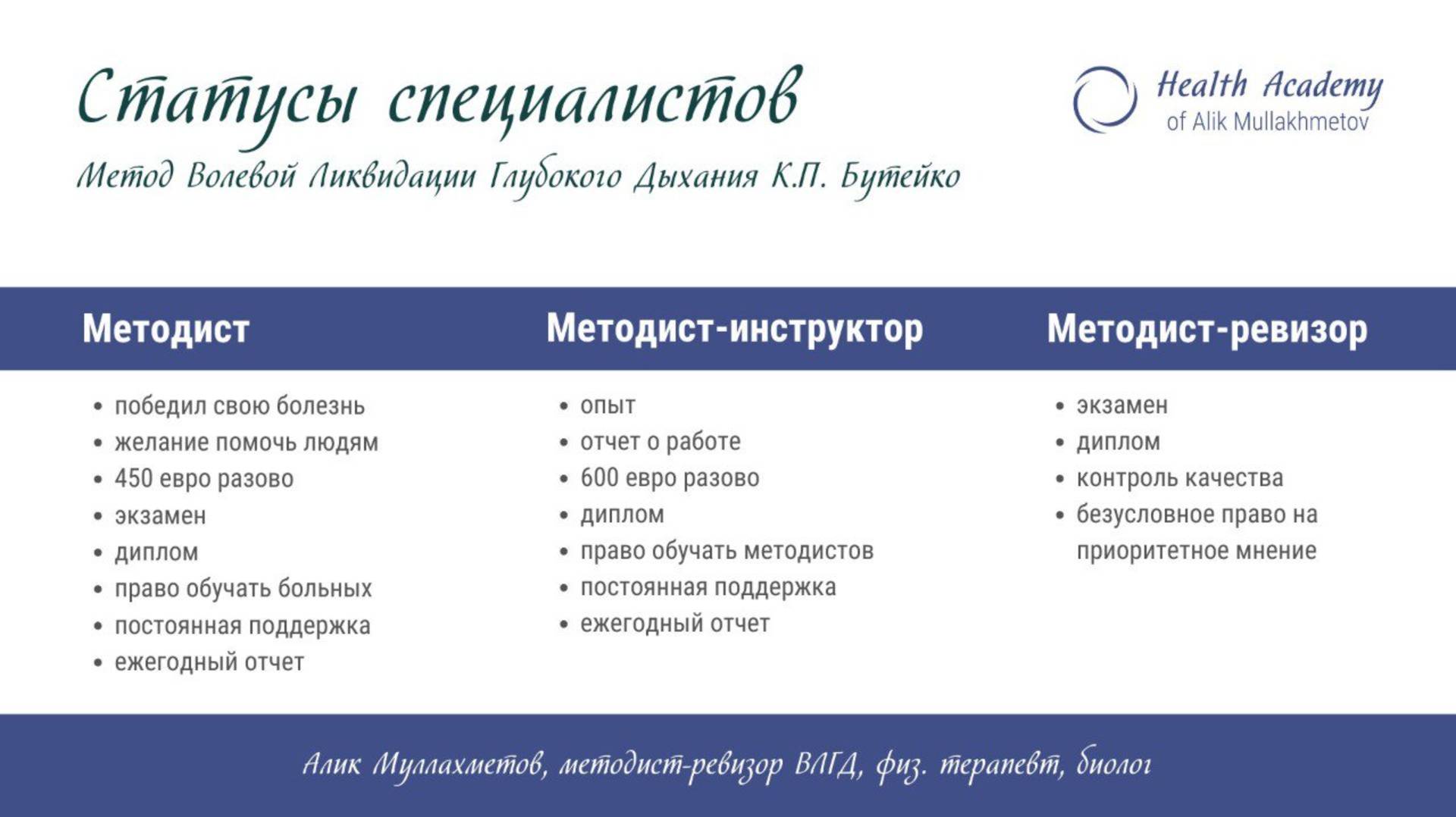 Статусы_квалификации_специалистов_метода_Бутейко