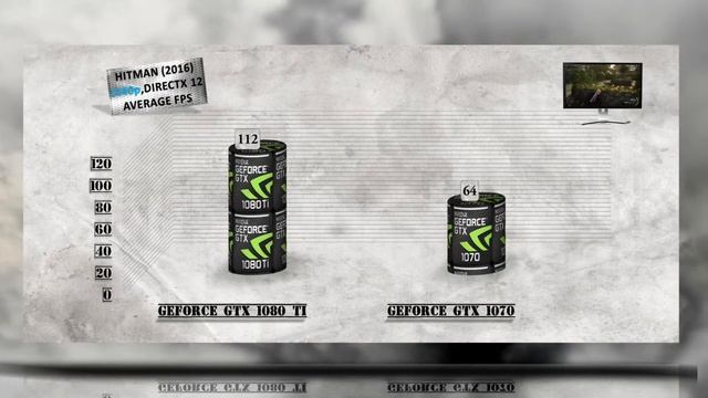 GTX 1080 Ti vs GTX 1070 BENCHMARK REVIEW / DX12 INCLUDED / GAMING TESTS – 1080p / 1440p / 4K
