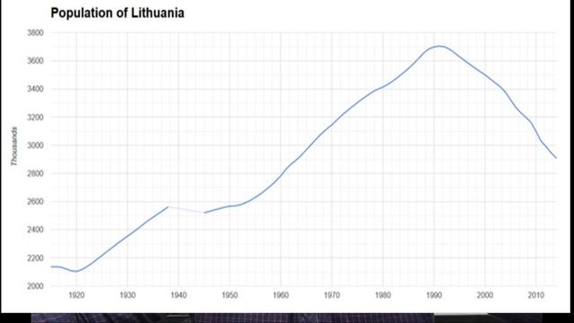 2021 независимость или ДР Литвы